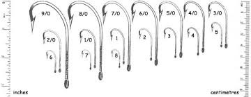 All About Fishing Hooks