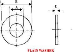 type a plain washers dimensions chart