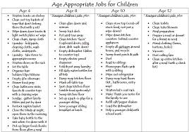 Family Participation Chores For Kids Large Families On