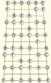 Guitar Note Chart Guitaristica