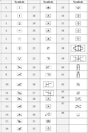 Knitting Chart Symbols Used In Japanese Patterns Knitting
