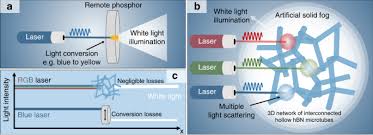 broadband laser light diffusers