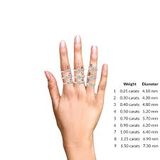 Oval Diamond Size Chart On Hand Best Picture Of Chart