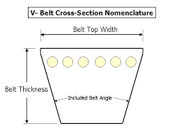 54 Thorough V Belt Number Conversion Chart