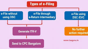 File online income tax return without any hassle. E File Your Income Tax Return