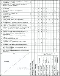 Mazda 6 Service Manual Quick Diagnosis Chart Troubleshooting