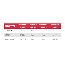radiant floor heating cost costs to