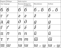 Linguistics In Tech Unicode Mera Stackhouse Medium