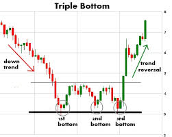 Chart Patterns Using And Identifying Stock Chart Patterns