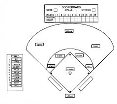 39 Credible Printable Baseball Field With Positions