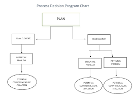 How To Succeed With Project Planning Step By Step Guide