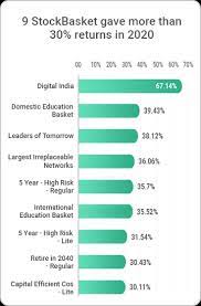 best stocks for long term investments