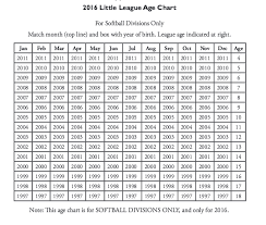 Teampages Midway Little League 2016 Little League Age Charts