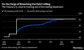 debt ceiling deadline tracker the