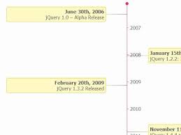Jquery Timeline Plugins Jquery Script