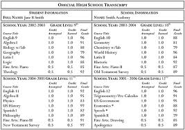 How Gpa Conversion Works With Charts