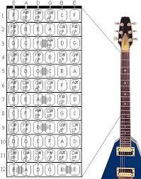 Notes On The Guitar Fretboard Playtheaxe Com