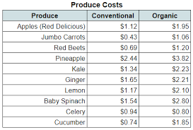 Calculating Juice Profit Margin Goodnature