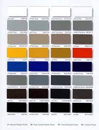 Spectrum Powder Coatings S