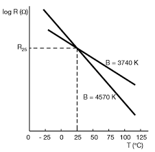 Ntc Thermistor 10k Features Specifications Parameters