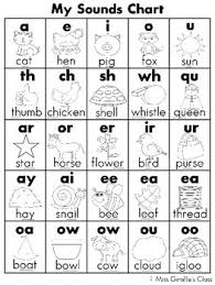 Sounds And Blends Black And White Charts