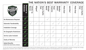 warranty information renewal by