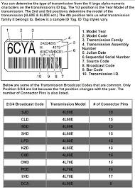 20 Lovely Chevy Transmission Identification Chart