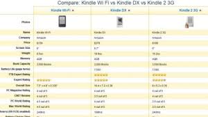 Amazon Kindle Wi Fi Vs The Rest Full Ereader Comparison