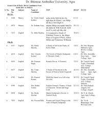 Candidates must possess at least 45% in undergraduate degree (relaxation of 5% of marks for candidates belonging to st/sc/pwd categories). Award List Of Ph D D Lit Candidates Dr Br Ambedkar University