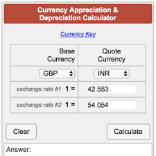 Currency Appreciation And Depreciation Calculator