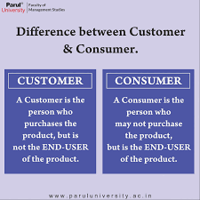 Faculty of Management Studies - Parul University - Regardless of what  industry you're in or what kinds of products and services you sell, your customer  is the most important part of your