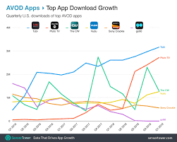 Top Avod Apps In The U S For Q1 2019 By Downloads