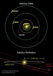 5d Astrology The Centaurs Asbolus Cosmic Intelligence