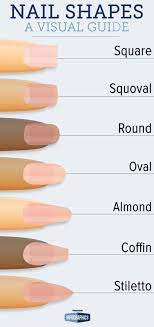guide to nail shapes and why your