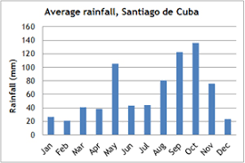 71 Valid Cuba Weather Year Chart