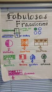 Fabulosas Fracciones Anchor Chart In Spanish Dual