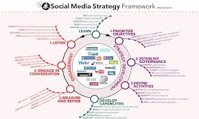 Social Media Strategy Framewor Business Diagrams