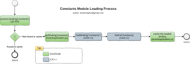 demystify node js modularization zh