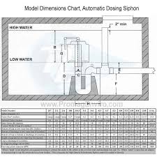Fluid Dynamics Dosing Siphons 4 Diameter