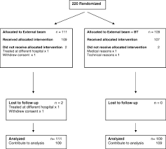 treatment of prostate cancer