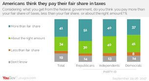 Americans Like The Idea Of Tax Cuts For All To A Point