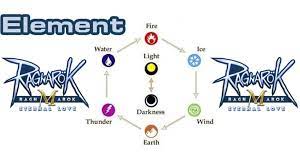 elements of ragnarok eternal love