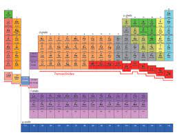 element 120 in the periodic table