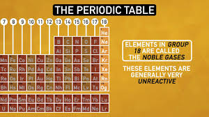 how the periodic table organizes the