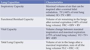 Pulmonary Function Tests Cardiovascular And Pulmonary