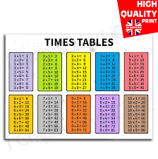 Details About Times Tables Poster Maths Kids Educational Wall Chart A4 A3 A2 A1