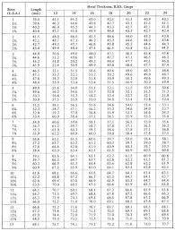 Stainless Steel Sheet Gauge Thickness 300mblinks Co