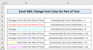 Excel Vba Change Font Color For Part