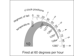 Cone Temperatures Chart Www Bedowntowndaytona Com