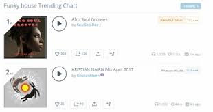 Kristian Nairns April Mix Climbs The Mixcloud House Charts